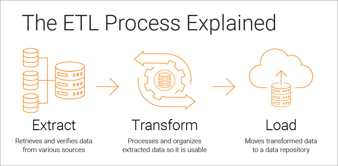 NYC Yellow Cab Data Processing and Analytics