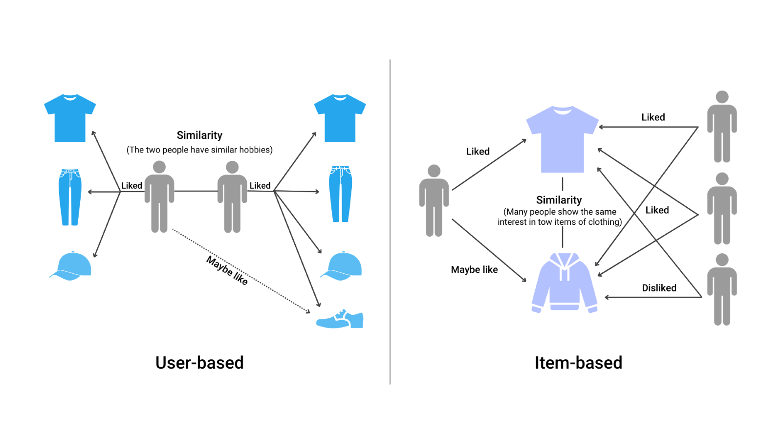 Bi-LSTM NER Tagging